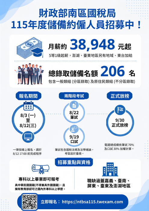 「財政部南區國稅局115年度儲備約僱人員甄選」簡章暨 招考訊息圖片
