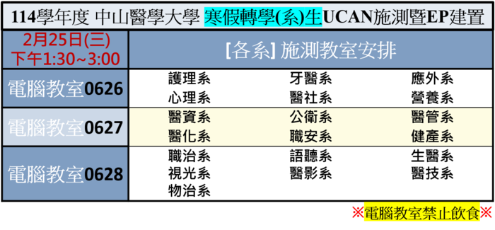 114學年度寒假轉學(系)生UCAN施測暨E-portfolio介紹之上機教學圖片