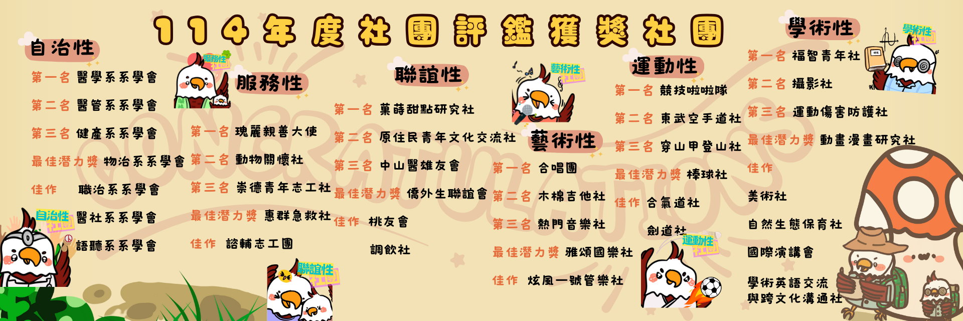 114年度社團評鑑成績