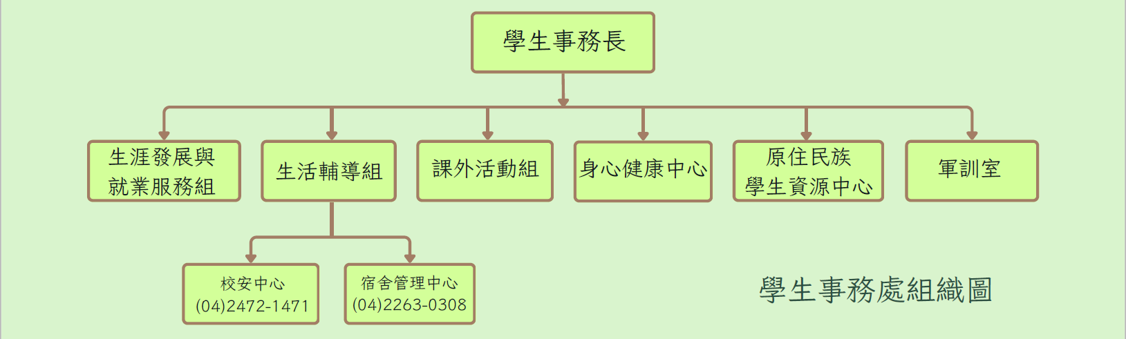 學務處組織